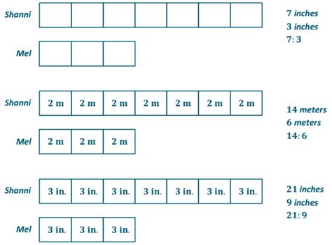 Eureka Math Module 6 Lesson 1 的图像结果