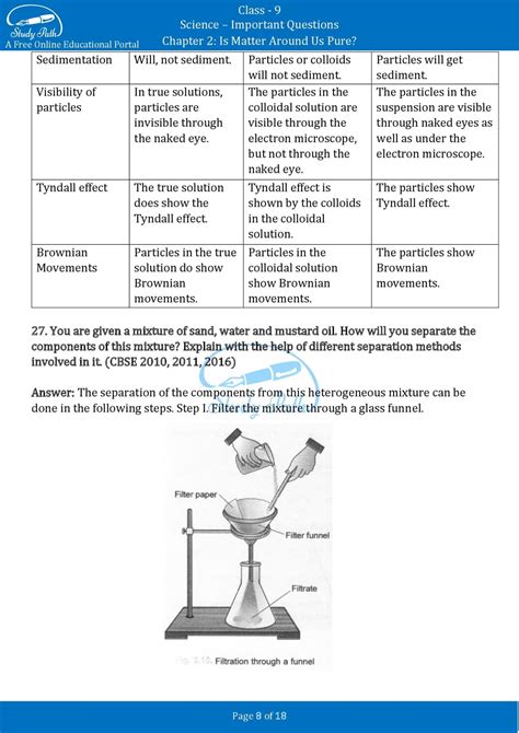 Class 9 Science Chapter 2 Question Answer 的图像结果