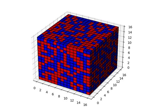 Image result for Tensore Machine Learning