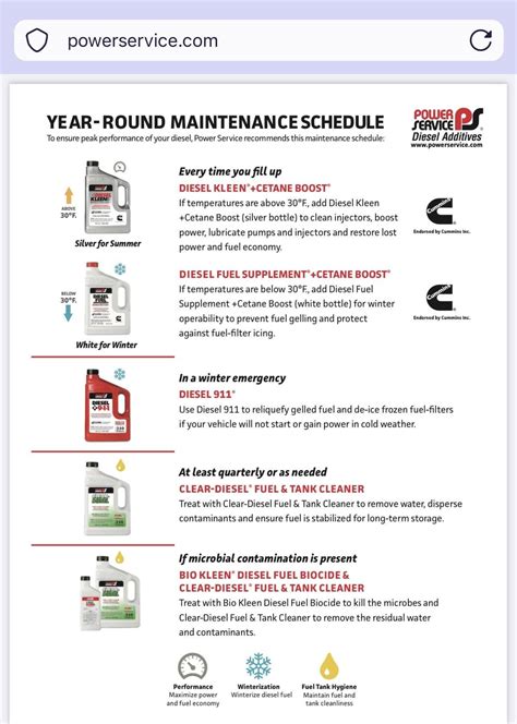 What Temp Does Diesel Fuel Freeze: Essential Cold Weather Facts – buzzlyo