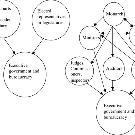 Government Control 的图像结果