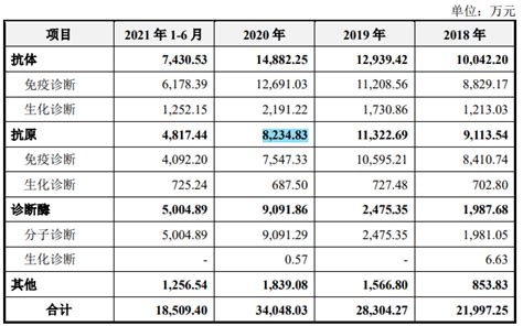 鹏华丰润债券(LOF)基金2022年第4次分红|界面新闻