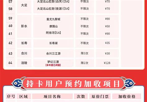 大重庆旅游年卡2024(价格+有效时间+使用次数+景点目录)_大河票务网