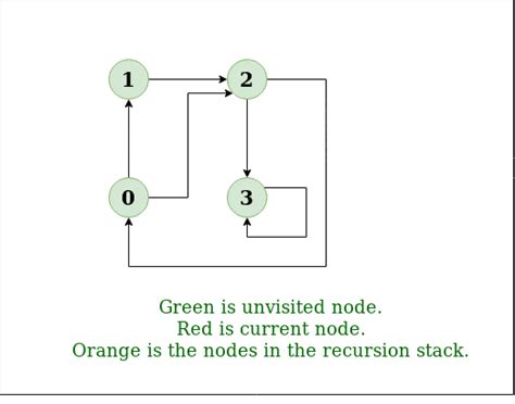 Graph Traversal (DFS and BFS) - Programming and Data Structures ...