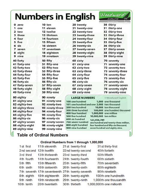 Image result for Numbers Encryption Screen