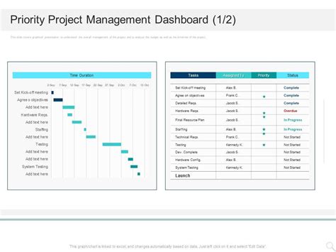 Image result for Scoring Project Priority Matrix
