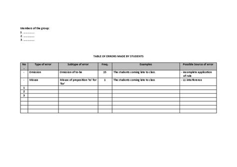 Image result for Normal ErrorTable