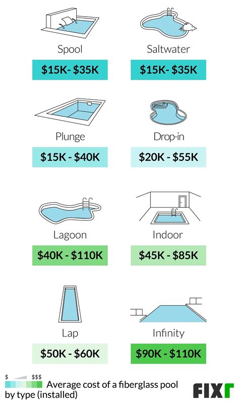 Fixr.com | Fiberglass In-ground Pool Cost | Fiberglass Pool ...