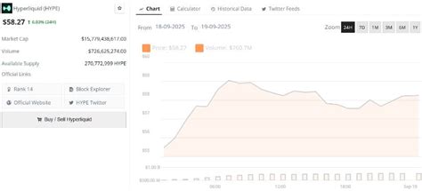 Hyperliquid (HYPE) Price Prediction: Ascending Channel Points to $65 ...