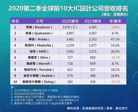 德国媒体：全球10大技术，中国领先4项，最后一项我们追不上_毒说科技 - MdEditor