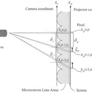 Digital-Signal Processor Block Diagram 的图像结果