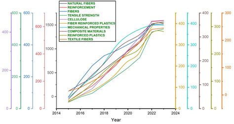 Usage of Natural Fibre Composites for Sustainable Material Development ...
