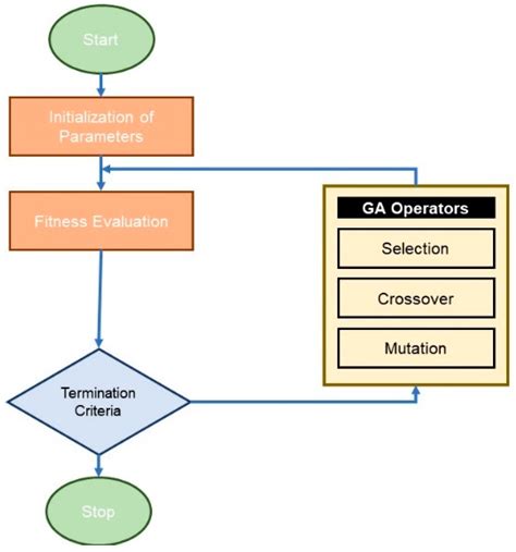 2 Stage Flight Algorithm Vector Machine 的图像结果