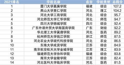 美国教育 | 美国公立学校vs私立学校的区别你知道吗？ - 知乎