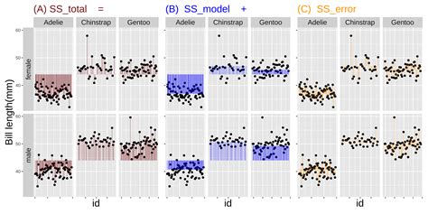 Image result for AP Stats Linear Model