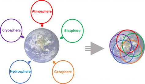 Earth System 的图像结果