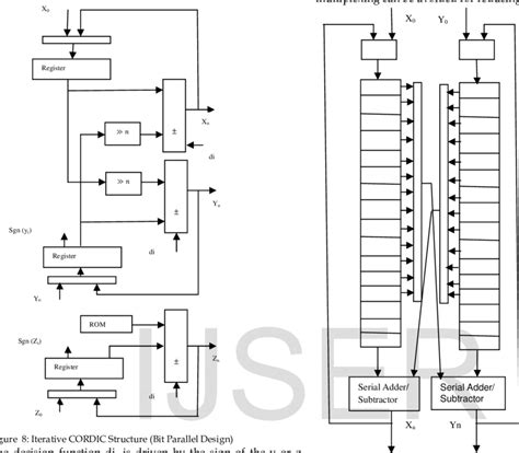 Image result for Serial Computer