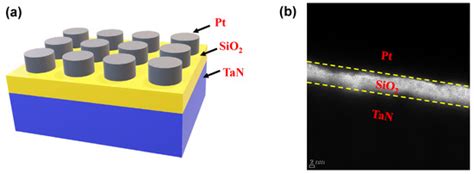 Metals | Special Issue : Metal Oxides Characterization for Emerging ...