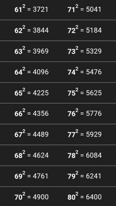 Square root of 61 to 80 - YouTube