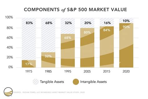 Image result for Intangible asset Valuation