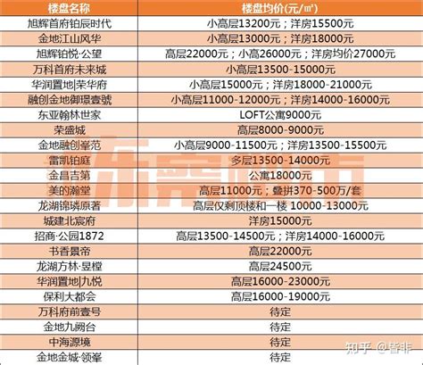 2020年沈阳房子万元仅是“起步价” 从今年沈阳地价看房价_谈吐楼市_问房