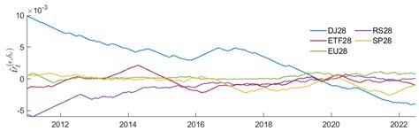 An Empirical Implementation of the Shadow Riskless Rate