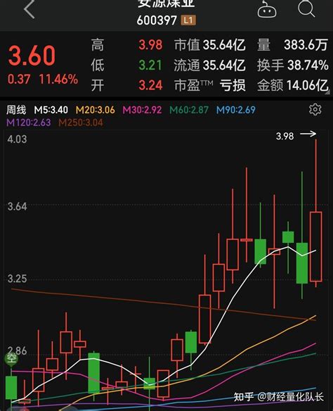 一位实战大神分享的周线选股技巧（附送通达信选股公式） - 知乎