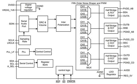 Digital Input Audio Amplifier 的图像结果