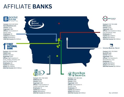 Shareholder Information - Reliance State Bank