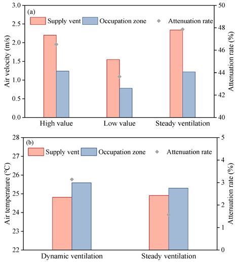 Subjective Perception and Cooling Effect for Dynamic Ventilation with ...