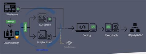 Qt UI Design Tutorial 的图像结果