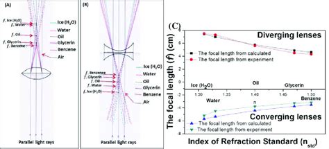 Focus 的图像结果