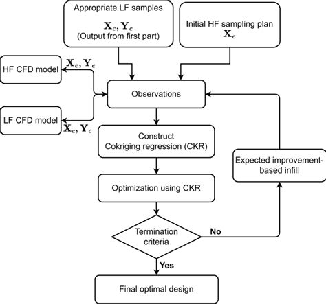 De Optimization Algorithm Basic Flowchart 的图像结果