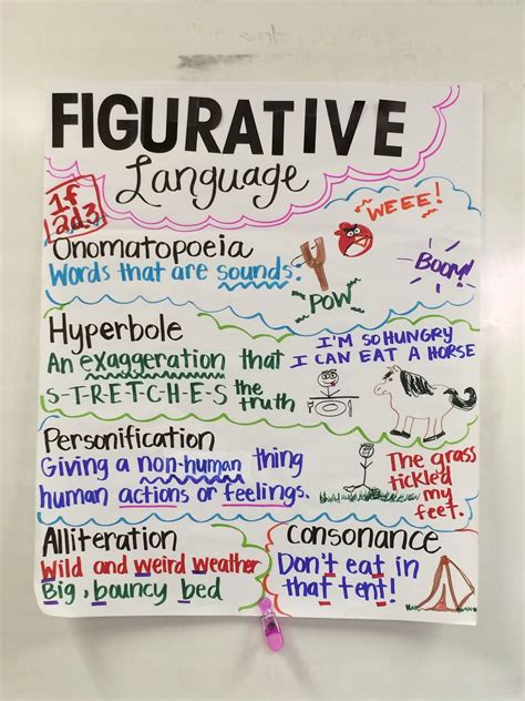 Figurative Language Anchor Chart