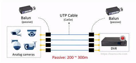 Image result for Python FFT Potential Field