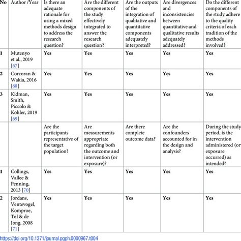 Example of Checklist Methods 的图像结果
