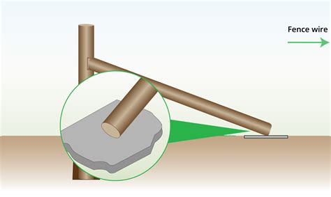 How to Brace a Fence Post (WITH IMAGES) | Wire Fence