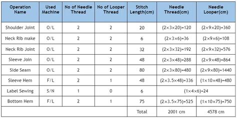 What Is the Thread Run Out Length Formula 的图像结果