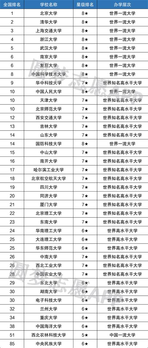 2024年临沂大学学科评估排名及重点学科建设名单-高考助手网