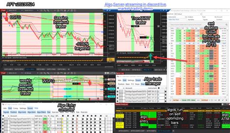 Image result for Automated Trading Algorithm
