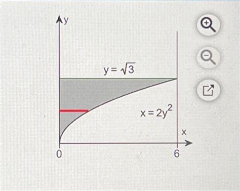 Image result for How to Do the Shell Method