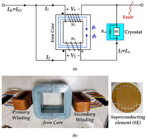 Superconducting Electric Power Systems: R&D Advancements