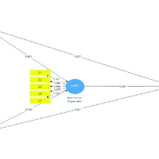 Output Data Model Example 的图像结果