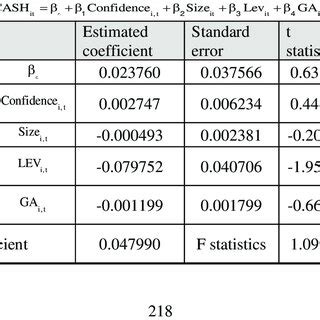 Image result for Finding Hypothesis Using a Subscript 1 and Subscript 2
