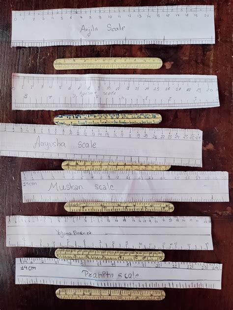 Science Project for Class 的图像结果