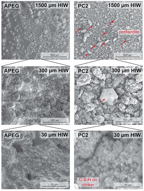 Fluorescence Microscopy of Superplasticizers in Cementitious Systems ...