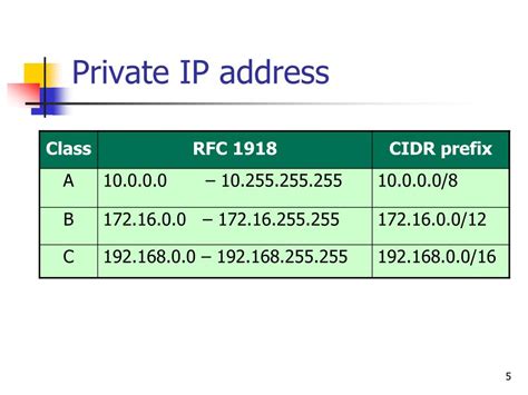 Image result for Examples of Tables for Computer Science Projects