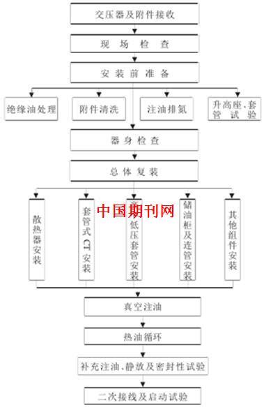 变电站自动化系统解决方案-南京爱浦克施电气有限公司