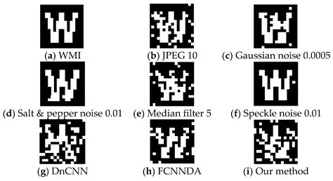 CWAN: Covert Watermarking Attack Network