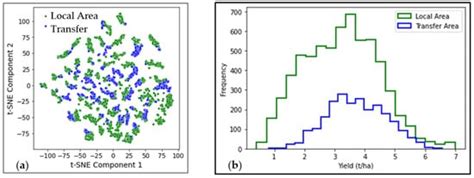 Remote Sensing | Special Issue : Crop Yield Estimation Based on Remote ...